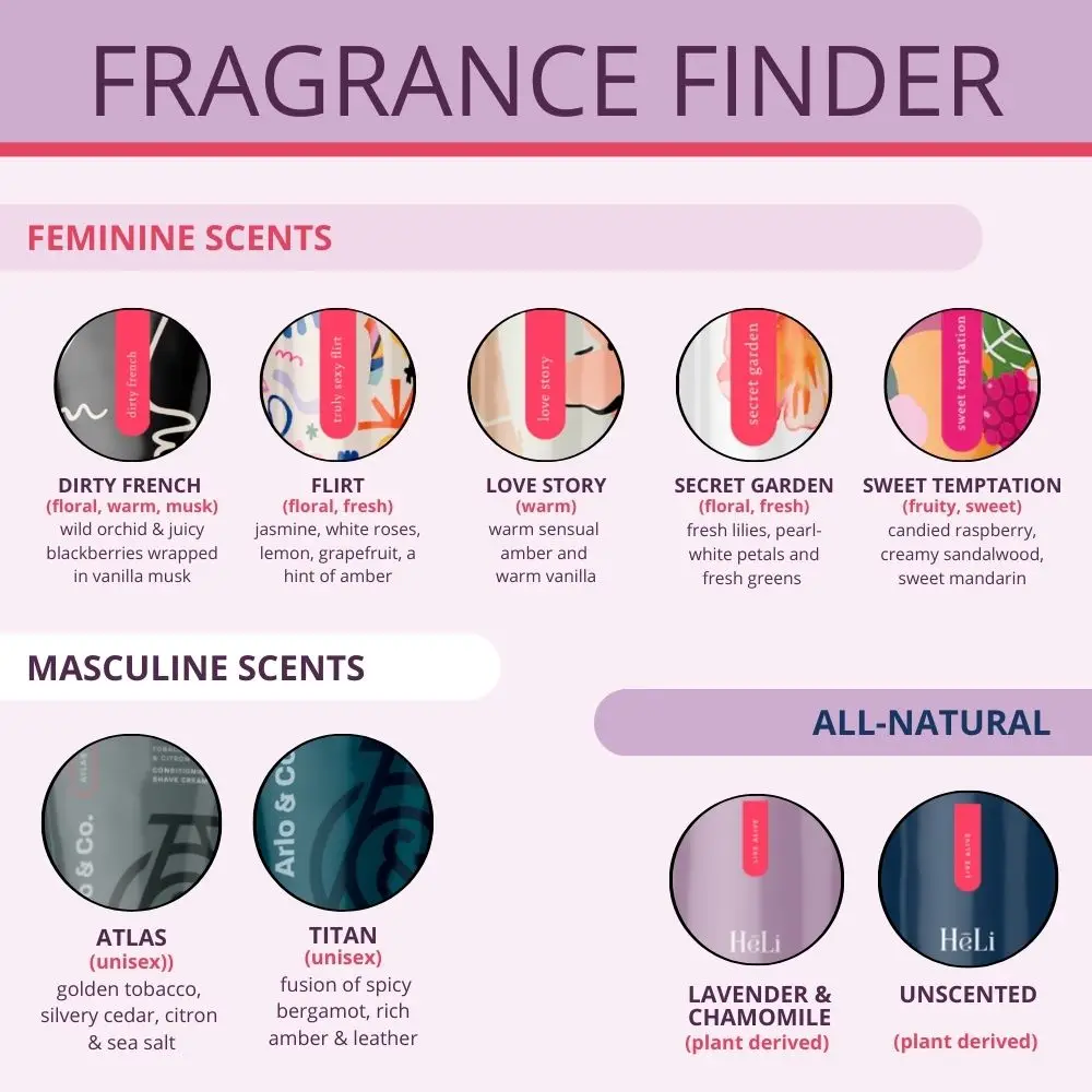 Fragrance Finder